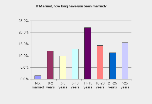 average sex per week married Adult Pics Hq